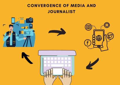 Media Convergence: Encourage Journalist To Have Creative And Growing Skill