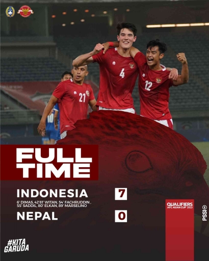 Hancurkan Nepal 7-0, Indonesia Lolos ke Piala Asia 2023, Inilah Deretan Pencetak Gol ke Gawang Nepal