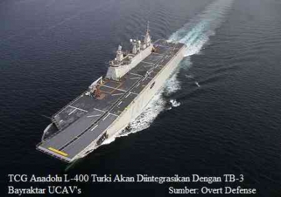 Turki Membangun Kapal Induk Hanya Dalam 9 Bulan Mengalahkan AS dan Tiongkok