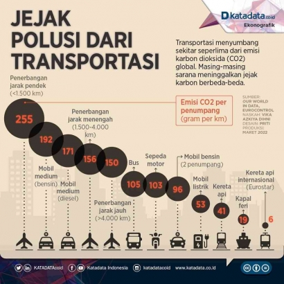 Trans Semanggi Surabaya, Cara Baru untuk Mengurangi Emisi Karbon?
