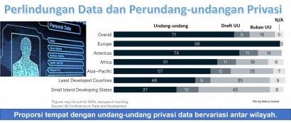Perlindungan Data dan Perundang-undangan Privasi