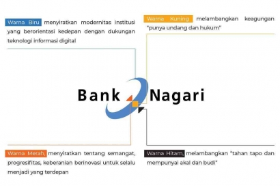 Direktur Utama Bank Nagari: Butuh Komitmen Semua Pihak, Bukan Hanya Bersorak-sorak