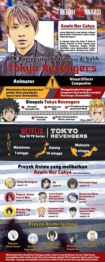 Aswin Nur Cahya: VFX Competitor dari Indonesia di Balik Anime "Tokyo Revengers"