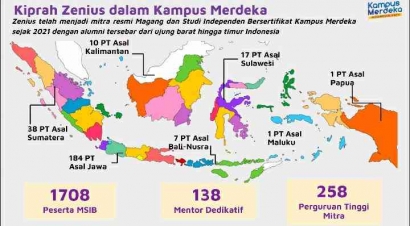 Manfaat Mengikuti Program Kampus Merdeka Studi Independen Bersertifikat di PT Zona Edukasi Nusantara (Zenius Education)