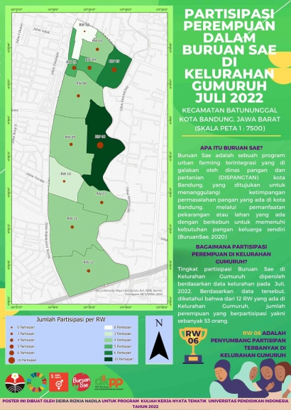 Memetakan Partisipasi Ibu-Ibu Kelurahan Gumuruh Bandung pada Program Buruan Sae Juli 2022