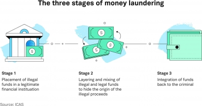Pentingnya Strategi Pencegahan Money Laundering di Indonesia