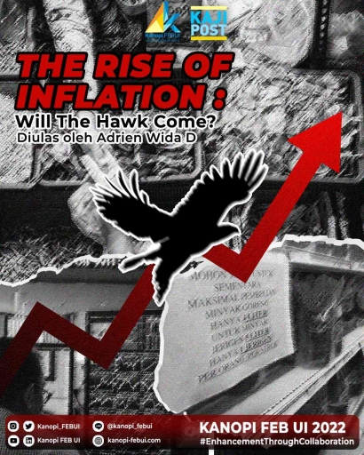 The Rise of Inflation: Will The Hawk Come?