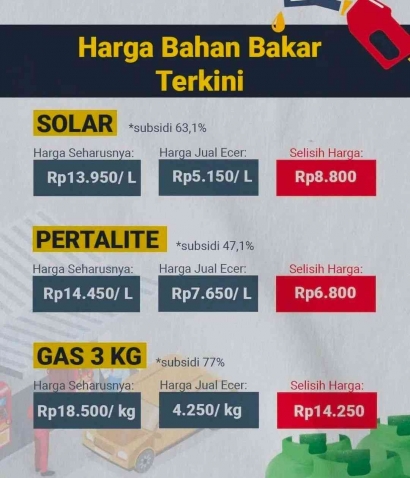 Update Harga BBM, Pertalite Rp7.650 dan Solar 5.150, Rakyat Lagi Susah Jangan Main Prank Mau Dinaikkan!