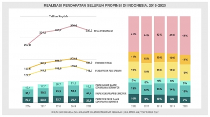 BBM dan Gagal Paham Jokowi Soal Desentralisasi