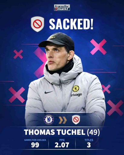 Akhir dari Kepelatihan Thomas Tuchel di Chelsea