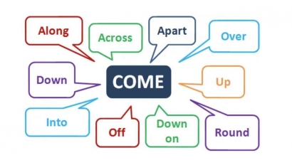 Beberapa Makna Come dalam Bahasa Inggris yang Sering Salah Dipahami Orang