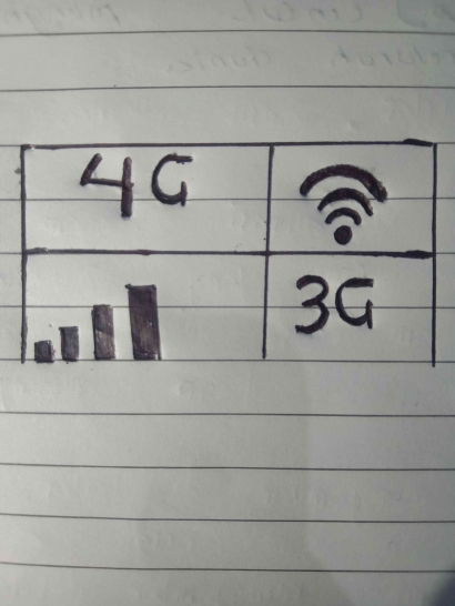Perbandingan Antara Jaringan 3G dan 4G