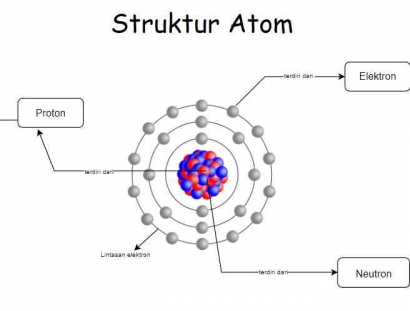 Struktur Atom, Kecil tapi Kompleks