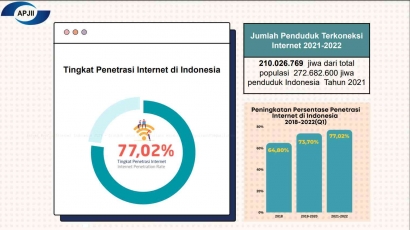 Tingkat Penetrasi dan Kontribusi Internet di Indonesia, Apakah Sudah Merata?