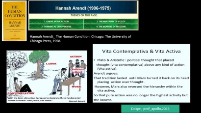 Apa Itu Teori Publik dan Private Hannah Arendt?