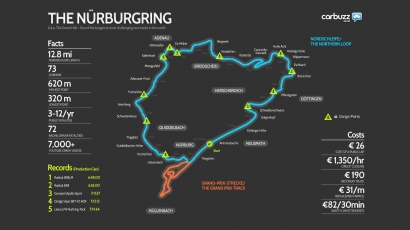 Nurburgring Nordschleife, Surga Sekaligus Neraka untuk Motorsport