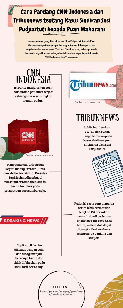 Simak! Cara Pandang CNN Indonesia dan Tribunnews tentang Kasus Sindiran Susi Pudjiastuti kepada Puan Maharani