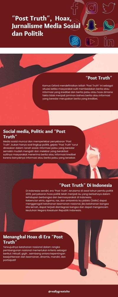 Jurnalisme Media Sosial dan Hoax di Era "Post Truth"