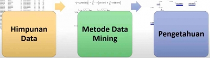 Data Mining: Konsep dan Peran Metode