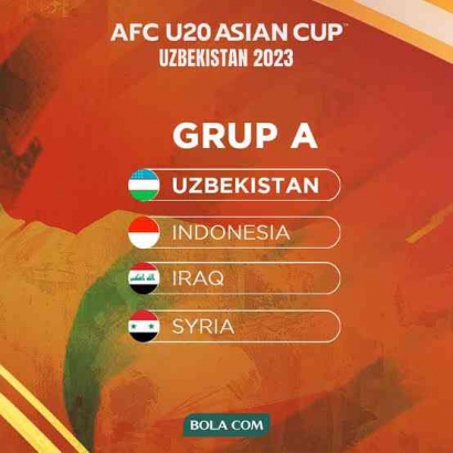 Hasil Drawing Piala Asia U-20 2023: Bagaimana Peluang Garuda Muda U-20 yang Diapit oleh Tuan Rumah dan 2 Tim Kuat?