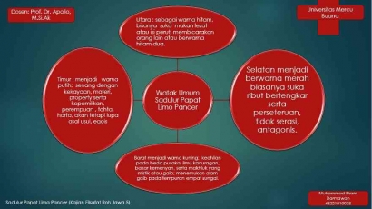 Sadulur Papat Lima Pancer Kearifan Lokal Indonesia