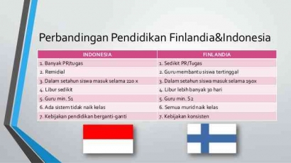 Perbandingan Sistem Pendidikan di Indonesia dan di Finlandia