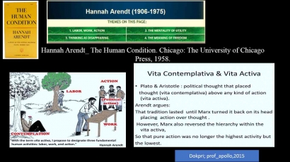 Rerangka Pemikiran Hannah Arendt (5)