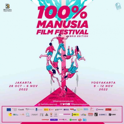 IFI Yogyakarta Akan Menggelar Festival Film 100% Manusia Edisi Ke-6 (9-12 November)