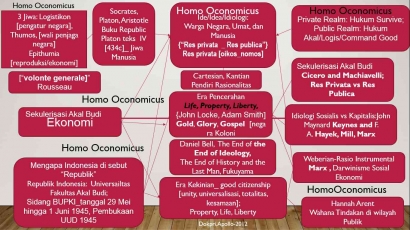Apa Itu Homo Oeconomicus (5)