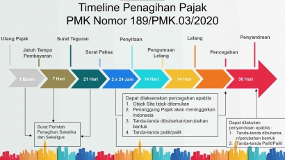 Kuis_10_Manajemen Pajak_PMK Nomor 189/PMK.03/2020