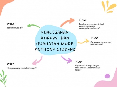Mengetahui Pencegahan Korupsi dan Kejahatan Model Anthony Giddens