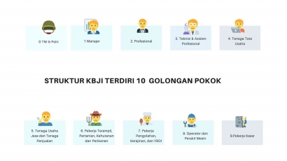 Presiden Republik Indonesia dalam Klasifikasi Baku Jabatan Indonesia