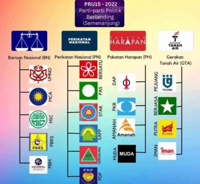 Koalisi Oposisi Unggul di Pemilu Ke-15 Malaysia