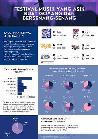 Festival Musik yang Asik Buat Goyang dan Bersenang-senang
