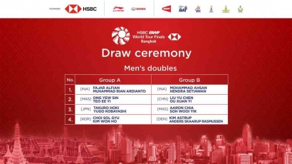 Enam Wakil Indonesia Meraih Kemenangan dalam HSBC BWF World Tour Finals 2022
