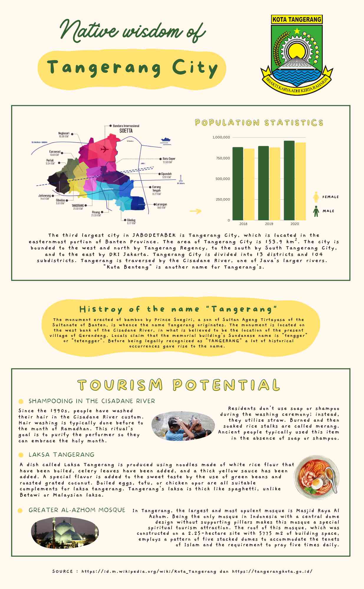 Kumpulan Artikel Terbaru Artikel Populer - Kompasiana.com