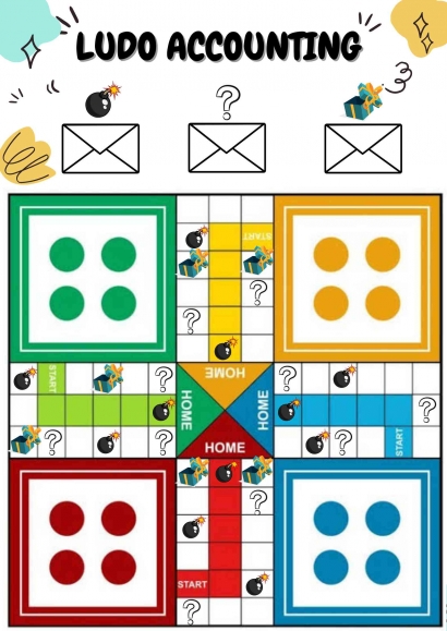 Permainan Ludo Meningkatkan Kemampuan Analisis Siswa pada Mapel Ekonomi