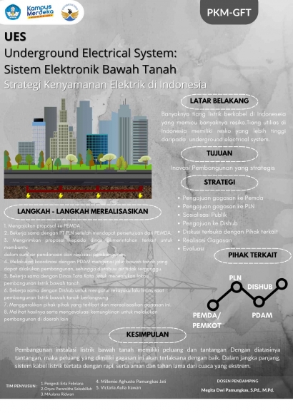 Underground Electrical System atau Sistem Elektrik Bawah Tanah: Solusi Kenyamanan Elektrik di Indonesia