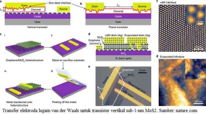 Inovasi Penyusunan Transistor Vertikal Bakal Menyingkirkan Mesin EUV ASML