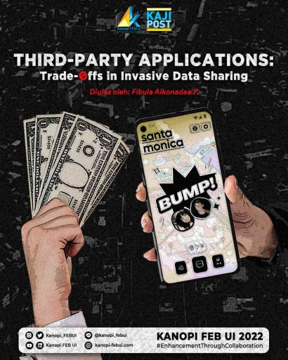 Third-Party Applications: Trade-Offs in Invasive Data Sharing