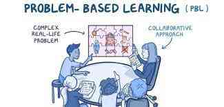 Pengertian, Sintak, Kelebihan dan Kekurangan Model Pembelajaran Problem Based Learning