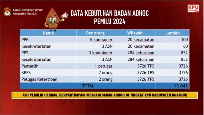 Rekrutmen Badan Adhoc Panitia Pemilihan Kecamatan pada Pemilu 2024