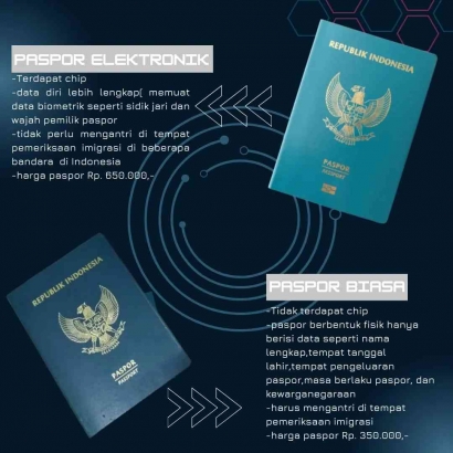 Taukah Kamu Perbedaan Paspor Biasa dan Elektronik Paspor?