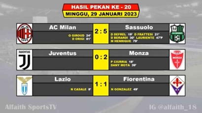 Hasil Pertandingan Liga Italia Pekan Ke-20