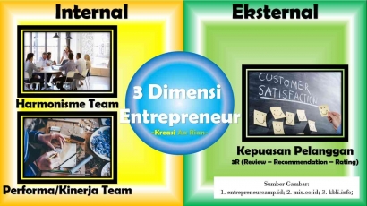 3 Dimensi Entrepreneur untuk Membangun Brand