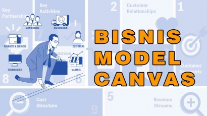 Bisnis Model Canvas: Membangun Model Bisnis yang Efektif untuk Bisnis yang Sukses