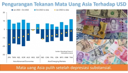 Hambatan Perekonomian Asia Mulai Mereda; Akankah Segera Pulih Kembali?