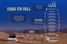 Memahami Peristiwa Isra Mi'raj secara Manusiawi