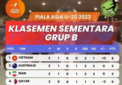 Tampil Perkasa, Satu Kaki Vietnam Sudah di Babak 8 Besar Piala Asia