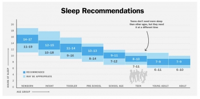 Jam Tidur dan Kesuksesan Akademik: Seberapa Penting Sekolah Lebih Awal?